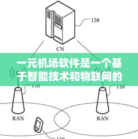 一元机场软件是一个基于智能技术和物联网的管理系统，旨在优化机场运行并提升用户体验。其主要功能包括