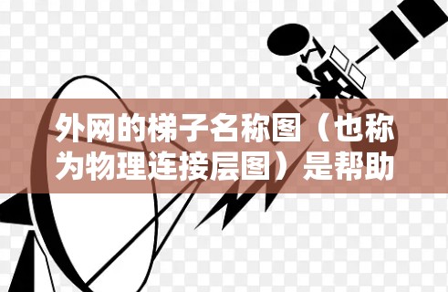 外网的梯子名称图（也称为物理连接层图）是帮助配置外网网络的关键工具，它明确表示了服务器和网络设备之间的物理连接方式，包括网络连接层和防火墙层。以下是关于梯子名称图的详细信息