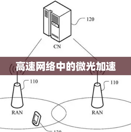 高速网络中的微光加速